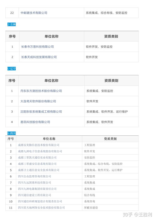 全国涉密信息系统集成甲级资质单位名录与信息系统集成服务解析
